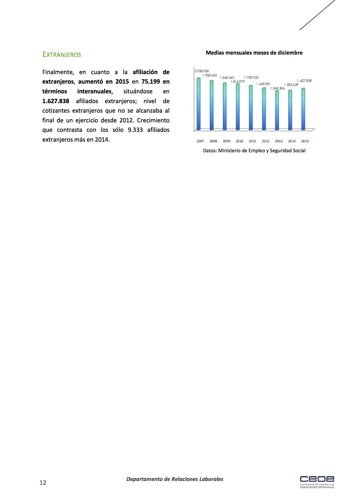 12publications_docs-file-175-analisis-del-mercado-laboral-de-2015